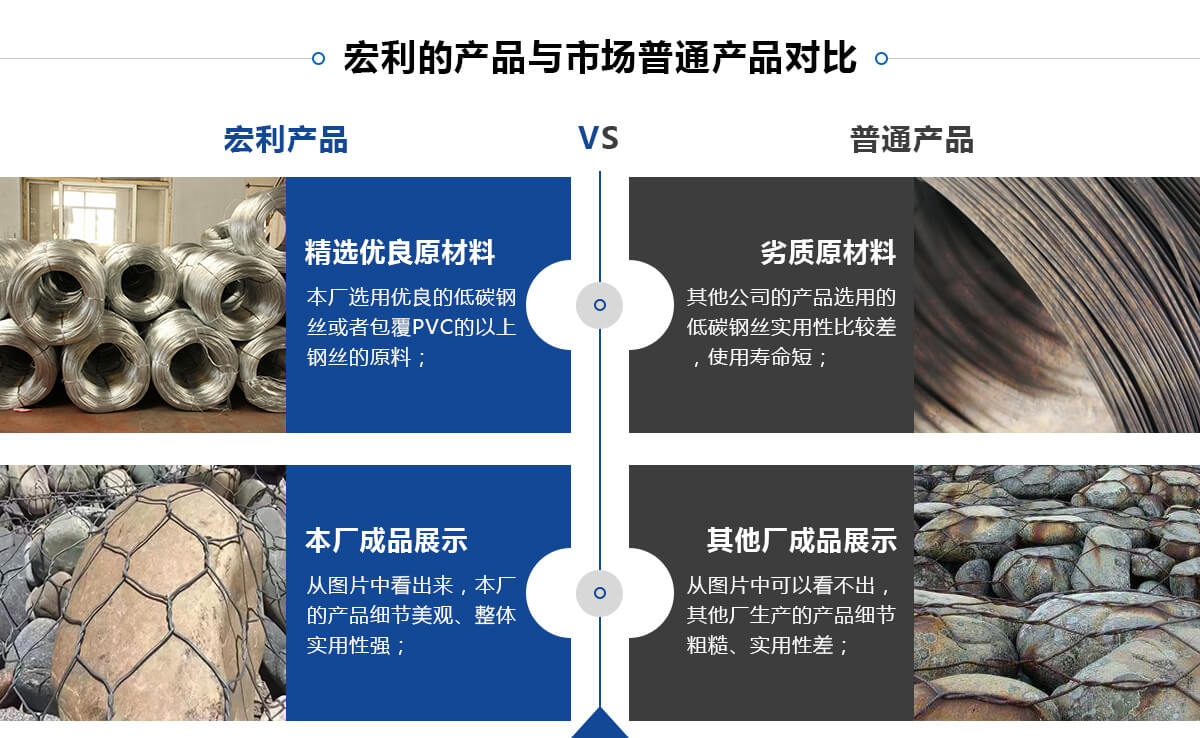 宏利石籠網